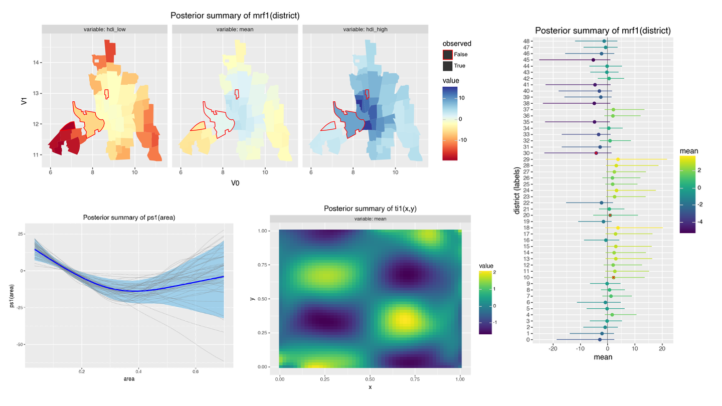 Panel of GAM summary plots